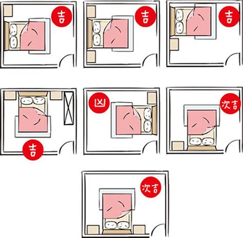 床擺設禁忌|15個全新臥室床位、家具擺設風水禁忌與破解，附科學解釋與圖文。